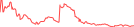 Sparkline Img