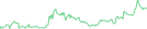 Sparkline Img