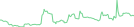 Sparkline Img