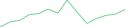 Sparkline Img