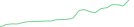 Sparkline Img