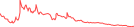 Sparkline Img