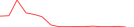 Sparkline Img