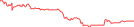 Sparkline Img