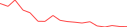 Sparkline Img