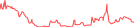 Sparkline Img