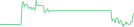 Sparkline Img