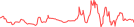 Sparkline Img