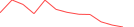 Sparkline Img