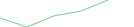 Sparkline Img