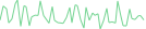 Sparkline Img