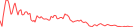 Sparkline Img