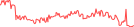Sparkline Img
