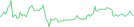 Sparkline Img