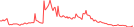 Sparkline Img