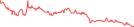 Sparkline Img