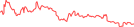 Sparkline Img