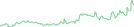 Sparkline Img