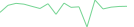Sparkline Img