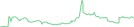 Sparkline Img