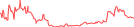 Sparkline Img