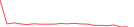 Sparkline Img