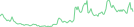 Sparkline Img
