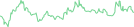 Sparkline Img