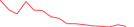 Sparkline Img