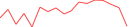 Sparkline Img