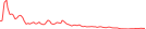 Sparkline Img