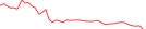 Sparkline Img