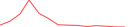 Sparkline Img