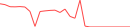 Sparkline Img