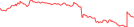 Sparkline Img