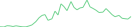 Sparkline Img