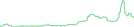 Sparkline Img