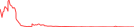 Sparkline Img