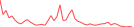 Sparkline Img