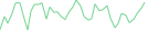 Sparkline Img
