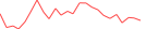 Sparkline Img