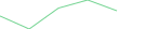 Sparkline Img