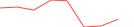 Sparkline Img