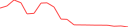 Sparkline Img