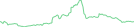 Sparkline Img