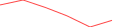 Sparkline Img
