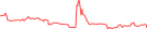 Sparkline Img