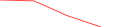 Sparkline Img