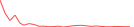 Sparkline Img