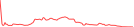 Sparkline Img